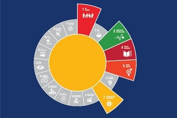 Discussion paper: Energy Access Projects and SDG benefits